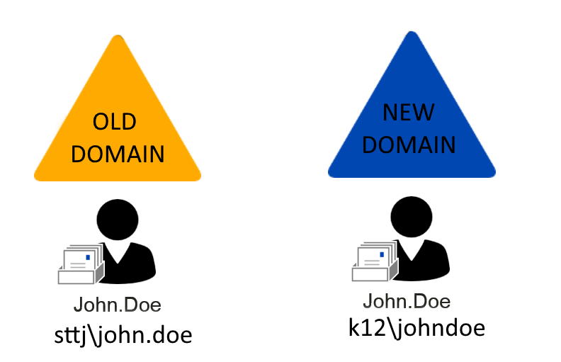 migrate to another domain provider in high barnet